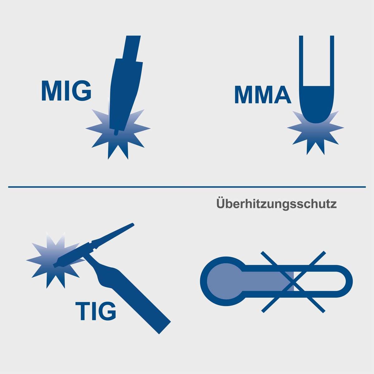 Das Schweißgerät Fülldraht WSE5000-Multi Scheppach unterstützt MIG-, MMA- und TIG-Schweißen sowie Überhitzungsschutz.