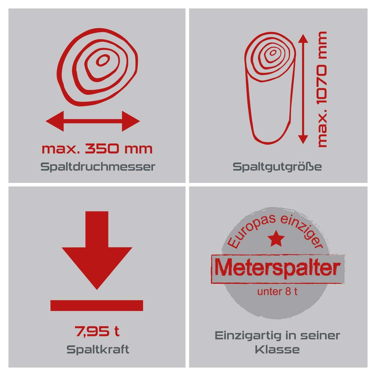 Holzspalter mit max. Spaltdruckmesser von 350 mm, Spaltgutgröße von 1070 mm, Spaltkraft von 7,95 t und Gewicht unter 8 t. Einzigartig in seiner Klasse.