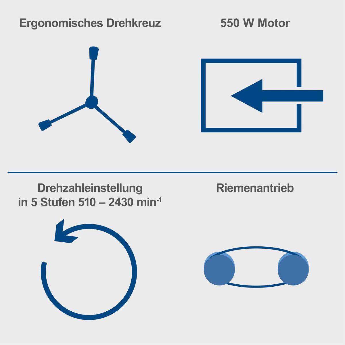Ergonomischer Drehknopf für die Drehzahlregelung (510–2430 min⁻¹) mit 5 Stufen
