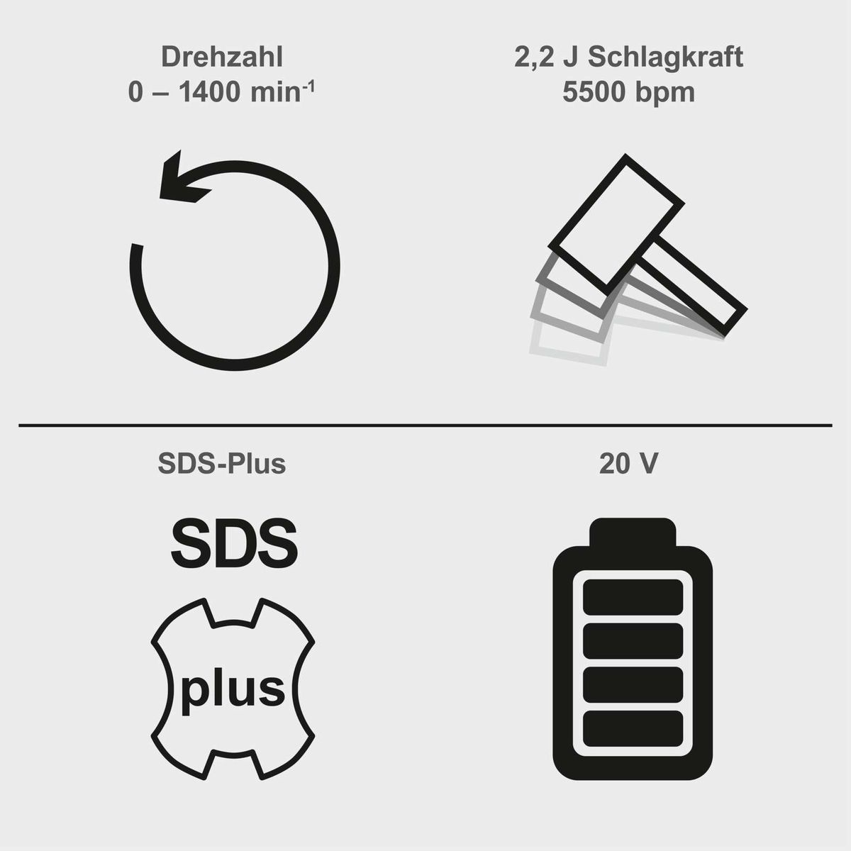 Der Akku-Bohrhammer BC-BRH230BE-X Set S von Scheppach hat eine Drehzahl von 0 – 1400 min⁻¹, eine Schlagkraft von 2,2 J und 5500 bpm. Er verwendet SDS-Plus-Bits und arbeitet mit 20 V.