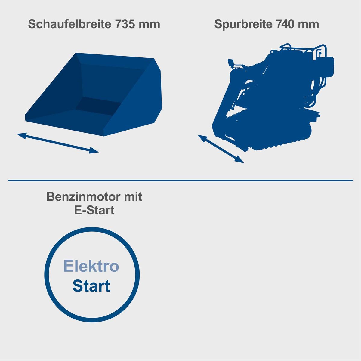 Technische Merkmale: Schaufelbreite 735 mm, Spurbreite 740 mm, Benzinmotor mit E-Start und Elektro-Startoption