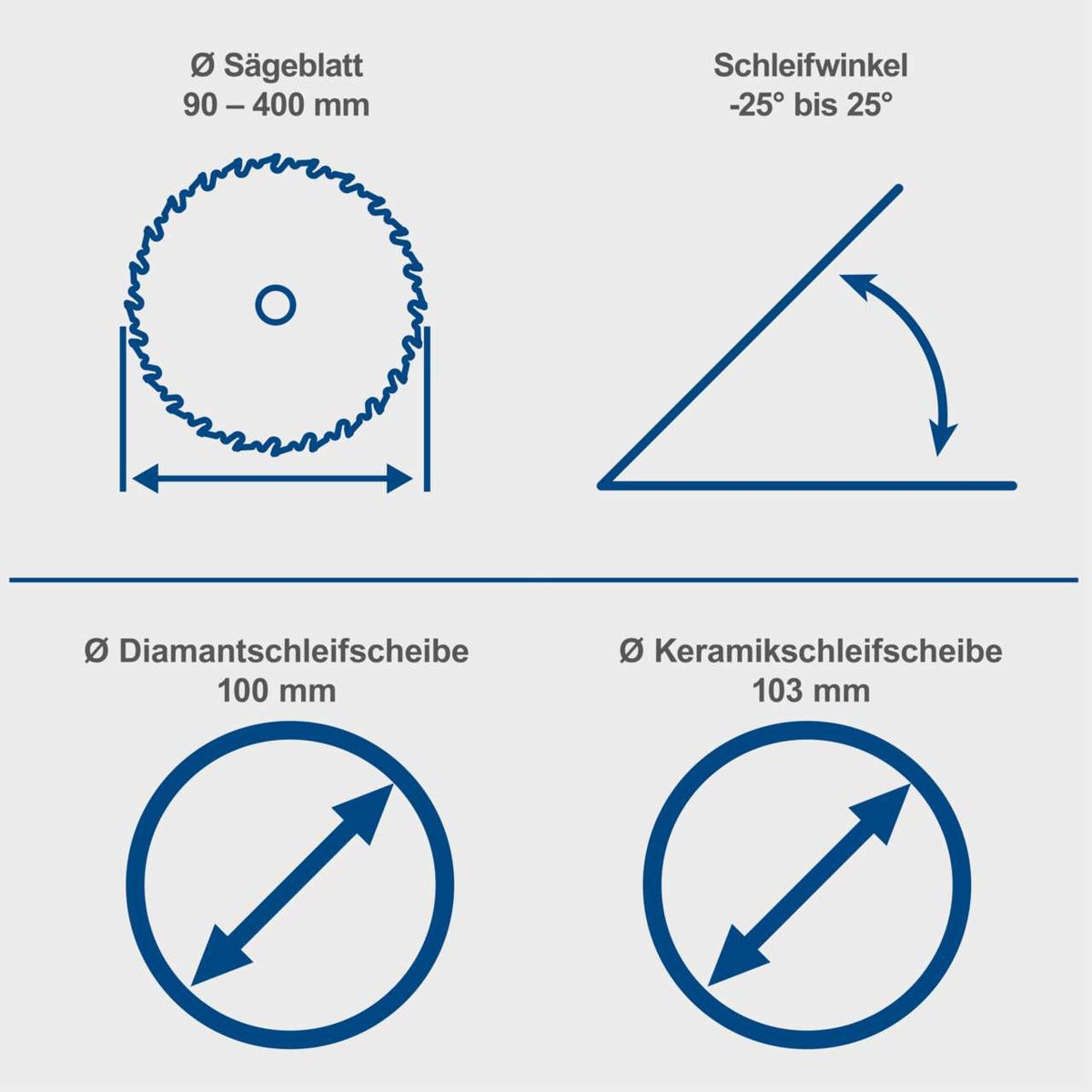 Das Sägeblattschärfgerät SBS1100 von Scheppach unterstützt Sägeblätter mit Durchmessern von 90 bis 400 mm und Schleifwinkel von -25° bis 25°. Es ist kompatibel mit Diamantschleifscheiben (100 mm) und Keramikschleifscheiben (103 mm).