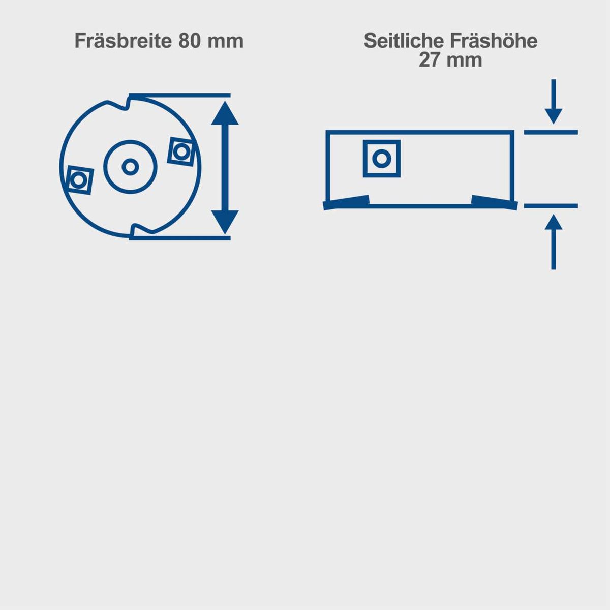 Die Lackfräse LFR720 von Scheppach hat eine Fräsbreite von 80 mm und eine seitliche Fräshöhe von 27 mm.