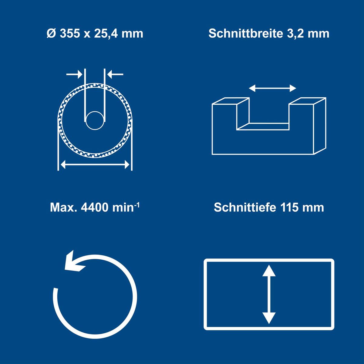 Technische Daten für Schneidwerkzeug: Ø 355 mm, Schnittbreite 3,2 mm, Schnittiefe 115 mm, Maximalgeschwindigkeit 4400 min⁻¹