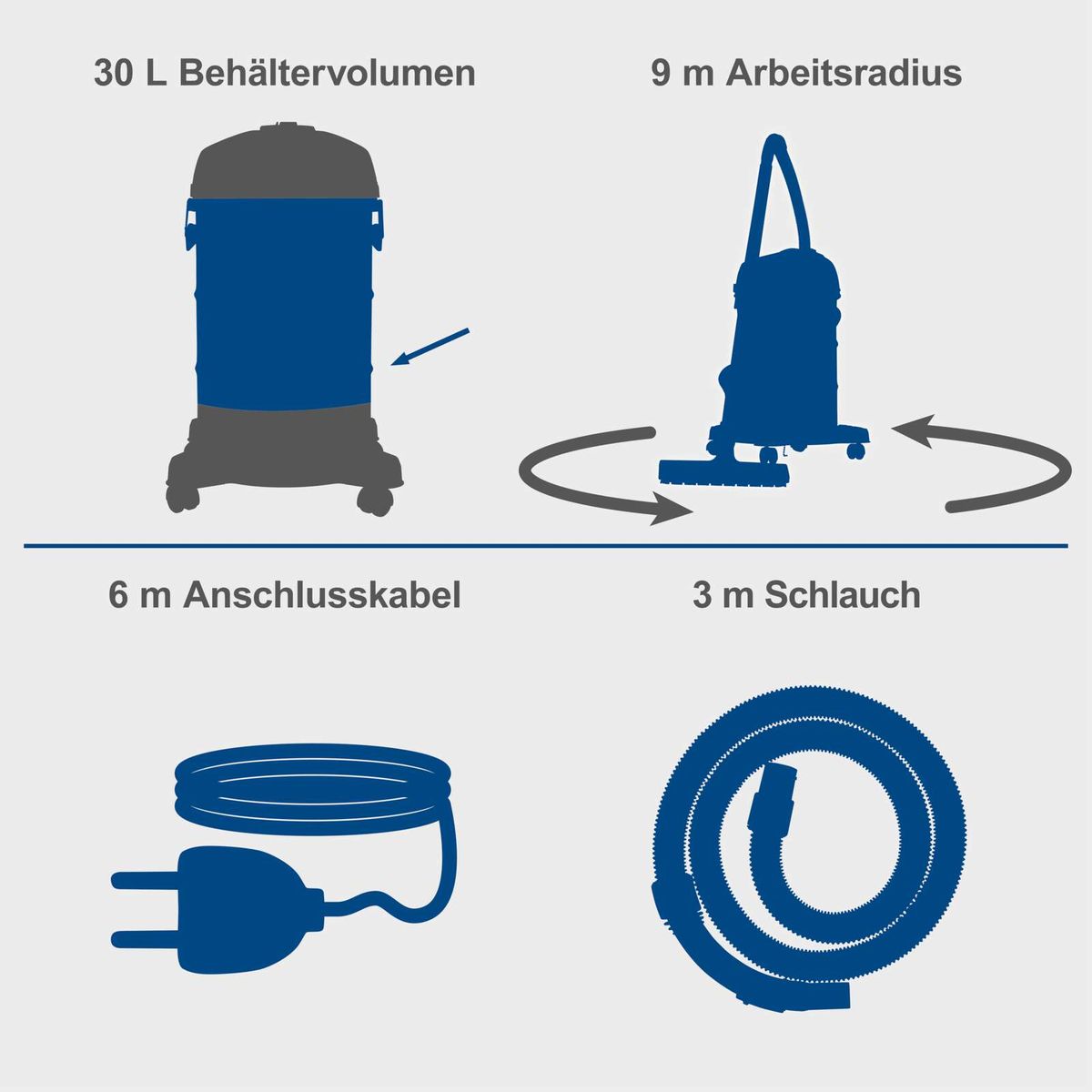 Der Elektro-Nass-/Trockensauger VC30 Premium hat ein Behältervolumen von 30 Litern, einen Arbeitsradius von 9 Metern, ein 6 Meter langes Anschlusskabel und einen 3 Meter langen Schlauch.