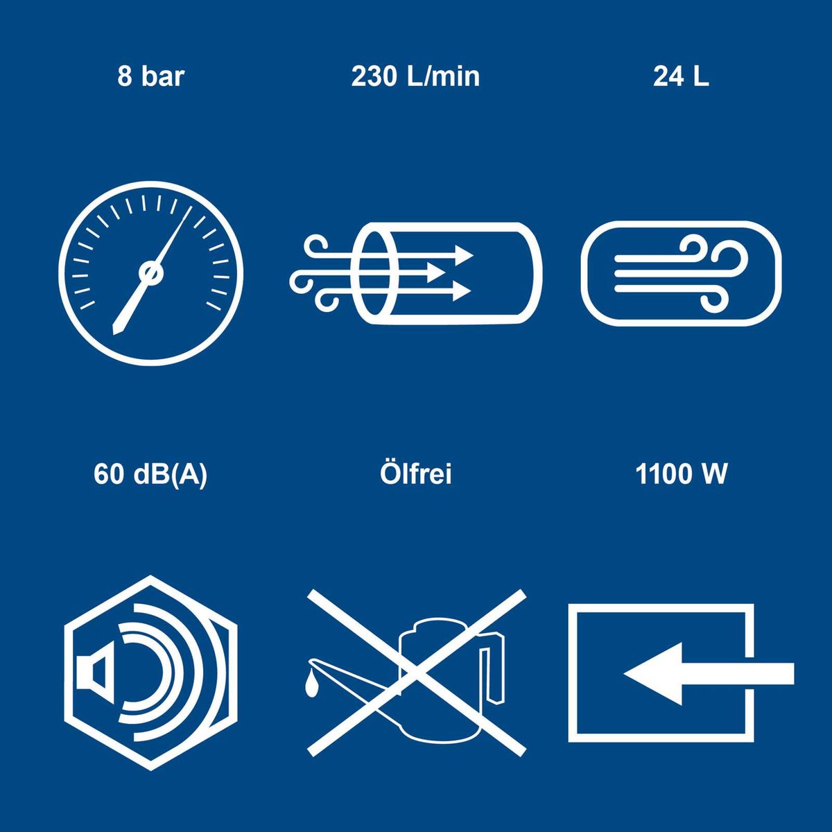 Technische Daten des Scheppach Silent Kompressors: 8 bar Druck, 230 Liter/Minute, 24 Liter Tankvolumen, 1100 Watt Leistung, ölfrei, 60 dB(A) Geräuschemission