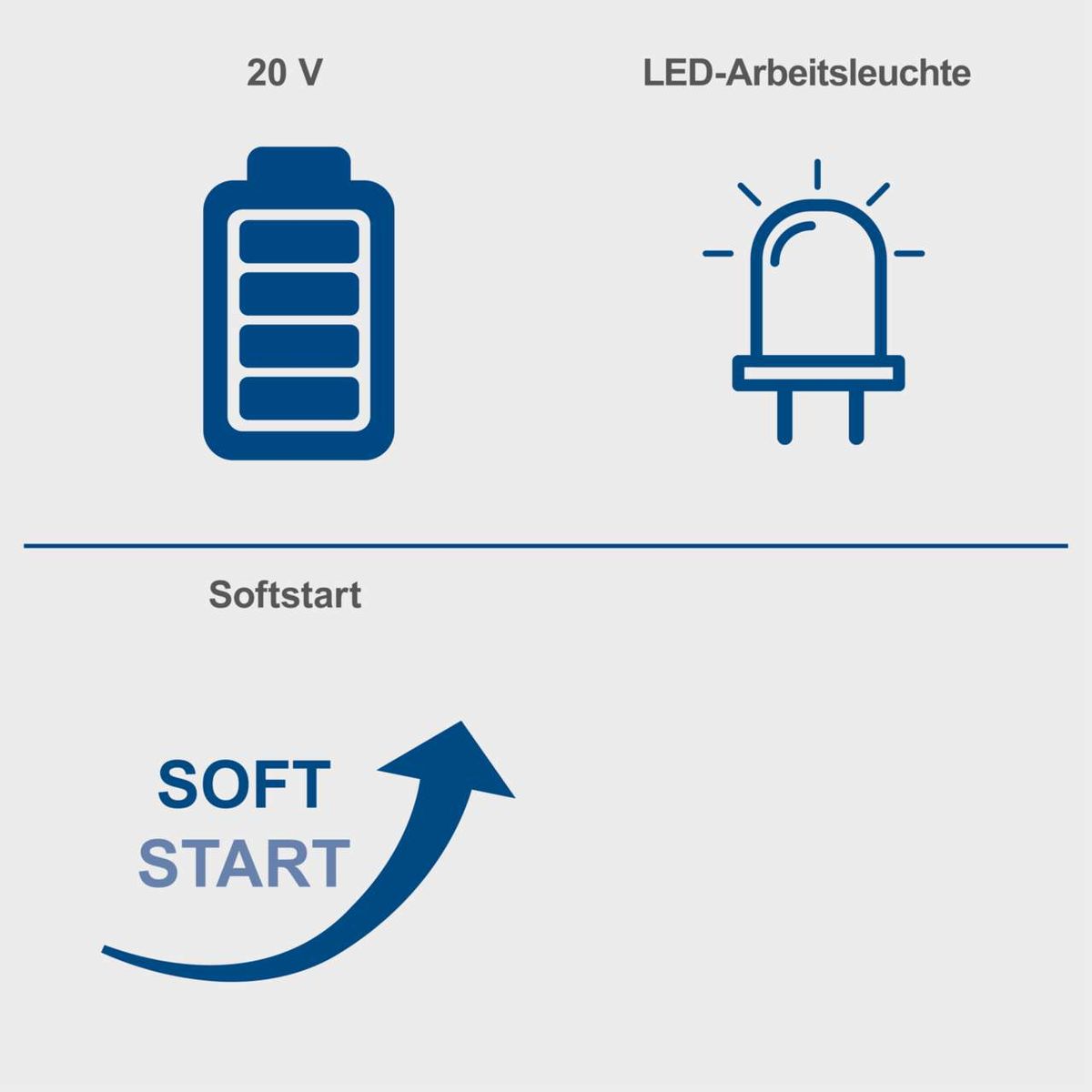 Das Produkt verfügt über eine 20-Volt-Batterie, eine LED-Arbeitsleuchte und einen Softstart.