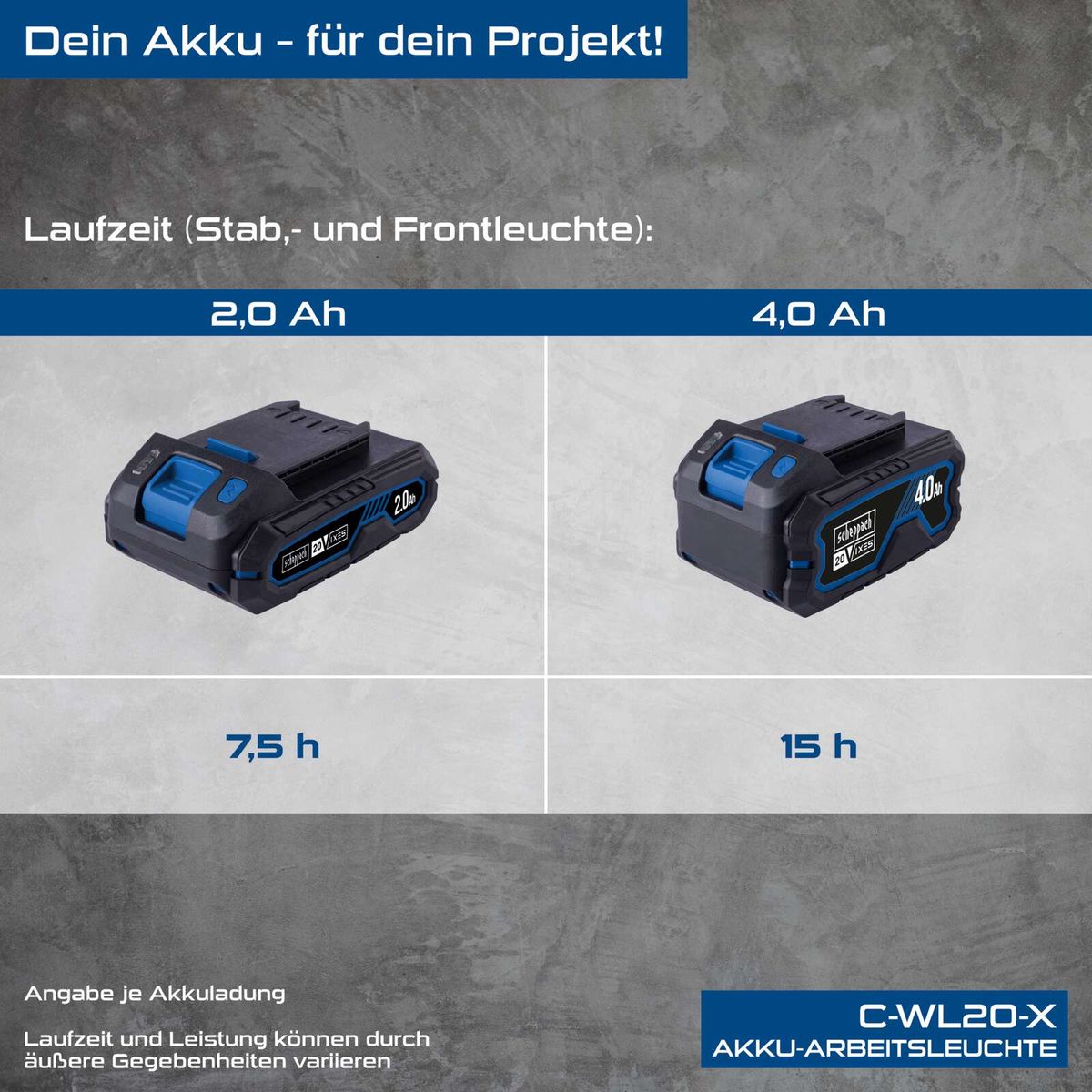 Scheppach Akku-Arbeitsleuchte C-WL20-X mit Laufzeitvergleichen (20V, 2,0 Ah vs. 4,0 Ah) für Arbeitsleuchten
