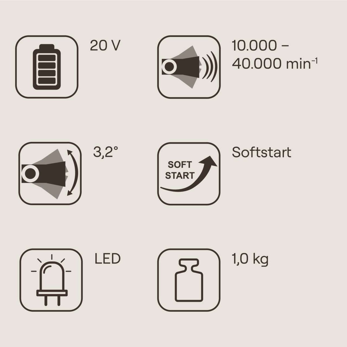 Das Akku-Multifunktionswerkzeug GO-MTL40 gomag hat folgende Merkmale: 20 V Spannung, Drehzahl von 10.000 bis 40.000 min⁻¹, 3,2° Schwenkwinkel, Softstart-Funktion, LED-Beleuchtung und wiegt 1,0 kg.