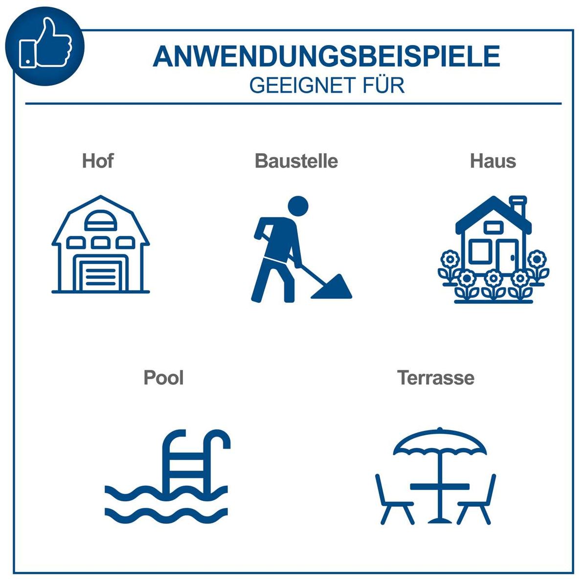Anwendungsbeispiele für Hochdruckreiniger: Hof, Baustelle, Haus, Pool und Terrasse mit verschiedenen Einsatzszenarien.