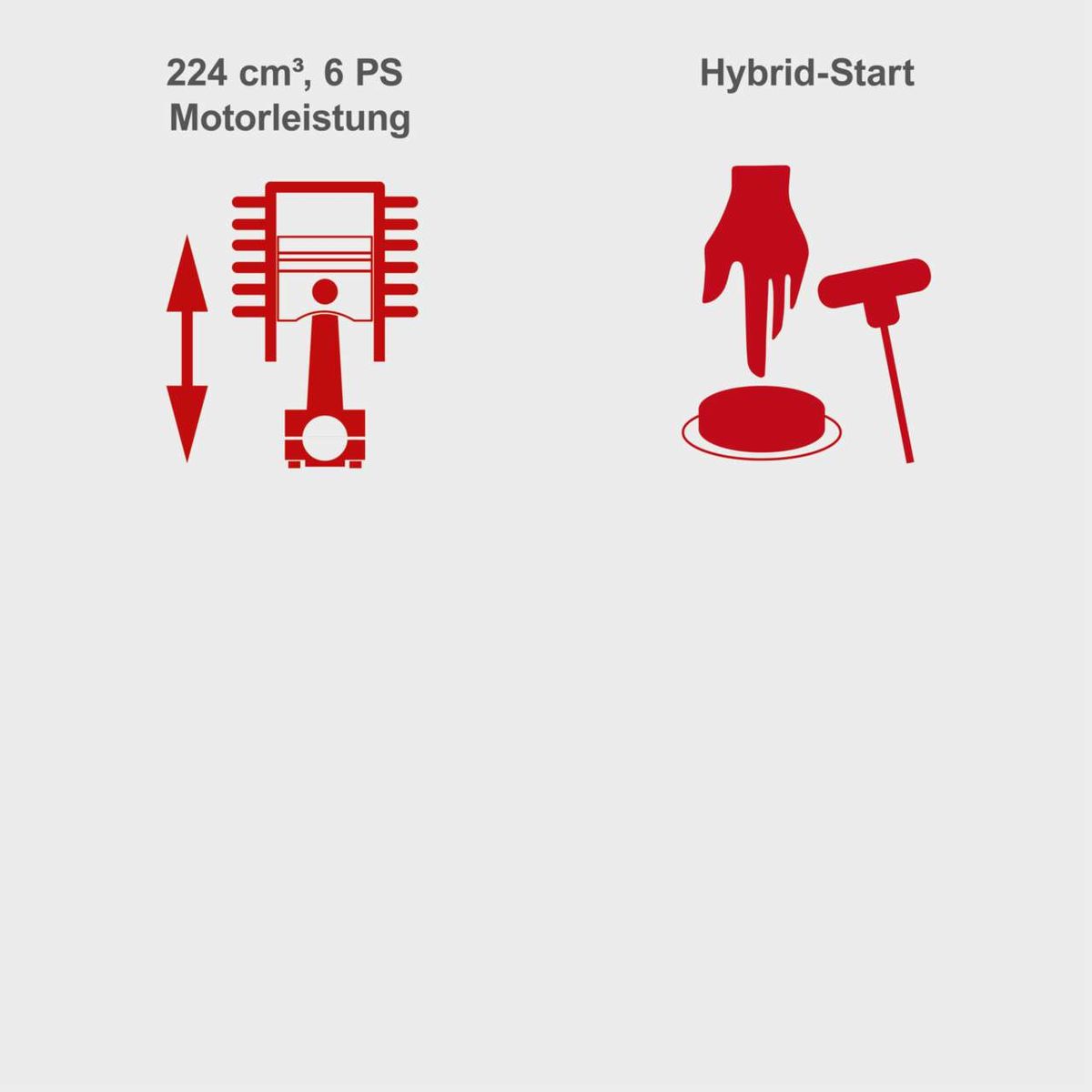 Der Rasenmäher hat einen 224 cm³ großen Motor mit 6 PS Leistung und einen Hybrid-Start. Der Hybrid-Start ermöglicht das Starten des Motors per Hand oder per E-Start.