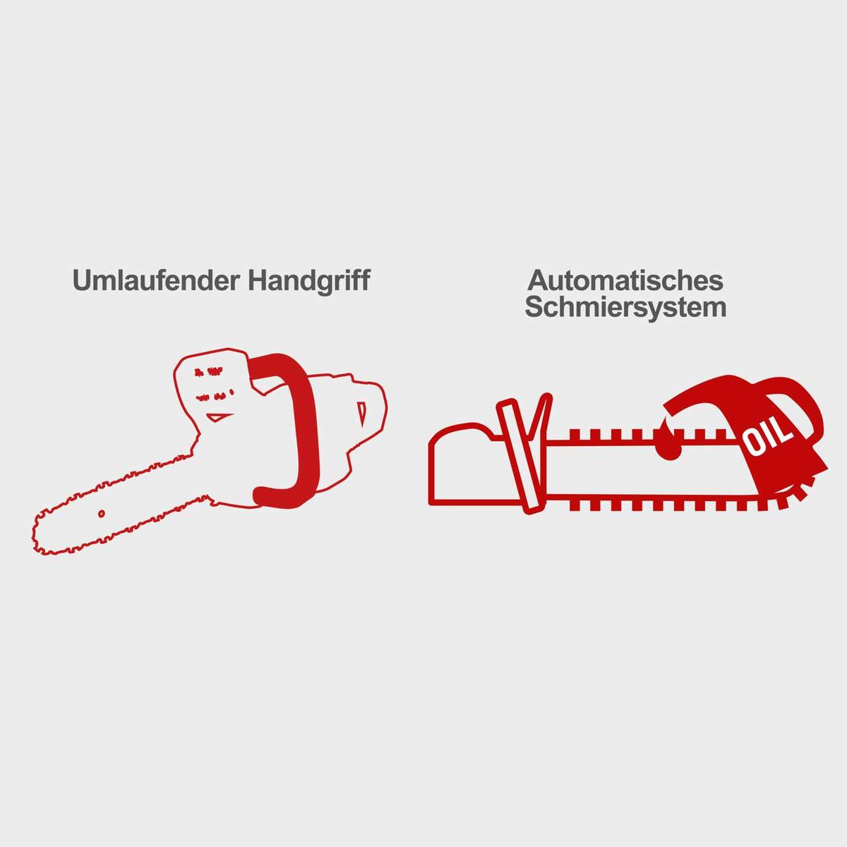 Die Kettensäge verfügt über einen umlaufenden Handgriff und ein automatisches Schmiersystem für die Kette.