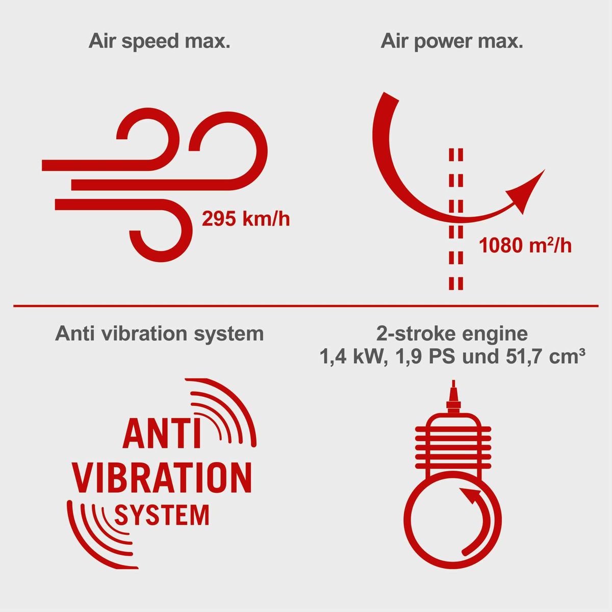 The Scheppach Petrol Backpack Leaf Blower LB5200BP has a maximum air speed of 295 km/h and an air power of 1080 m²/h. It features a 2-stroke petrol engine with 1.4 kW and 51.7 cm³, as well as an anti-vibration system.