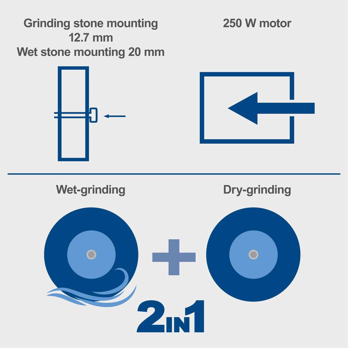 The Scheppach Wet & Dry Bench Grinder BG200W features a 250W motor, a grinding stone mounting of 12.7 mm, and a wet stone mounting of 20 mm. It supports both wet and dry grinding with a 2-in-1 system.