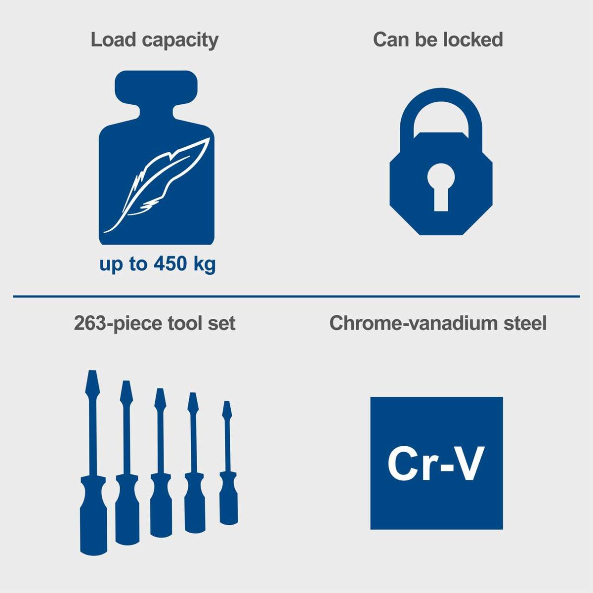 The workshop trolley TW1000 by Scheppach has a load capacity of up to 450 kg, can be locked, is made of chrome-vanadium steel, and includes 263 pieces.
