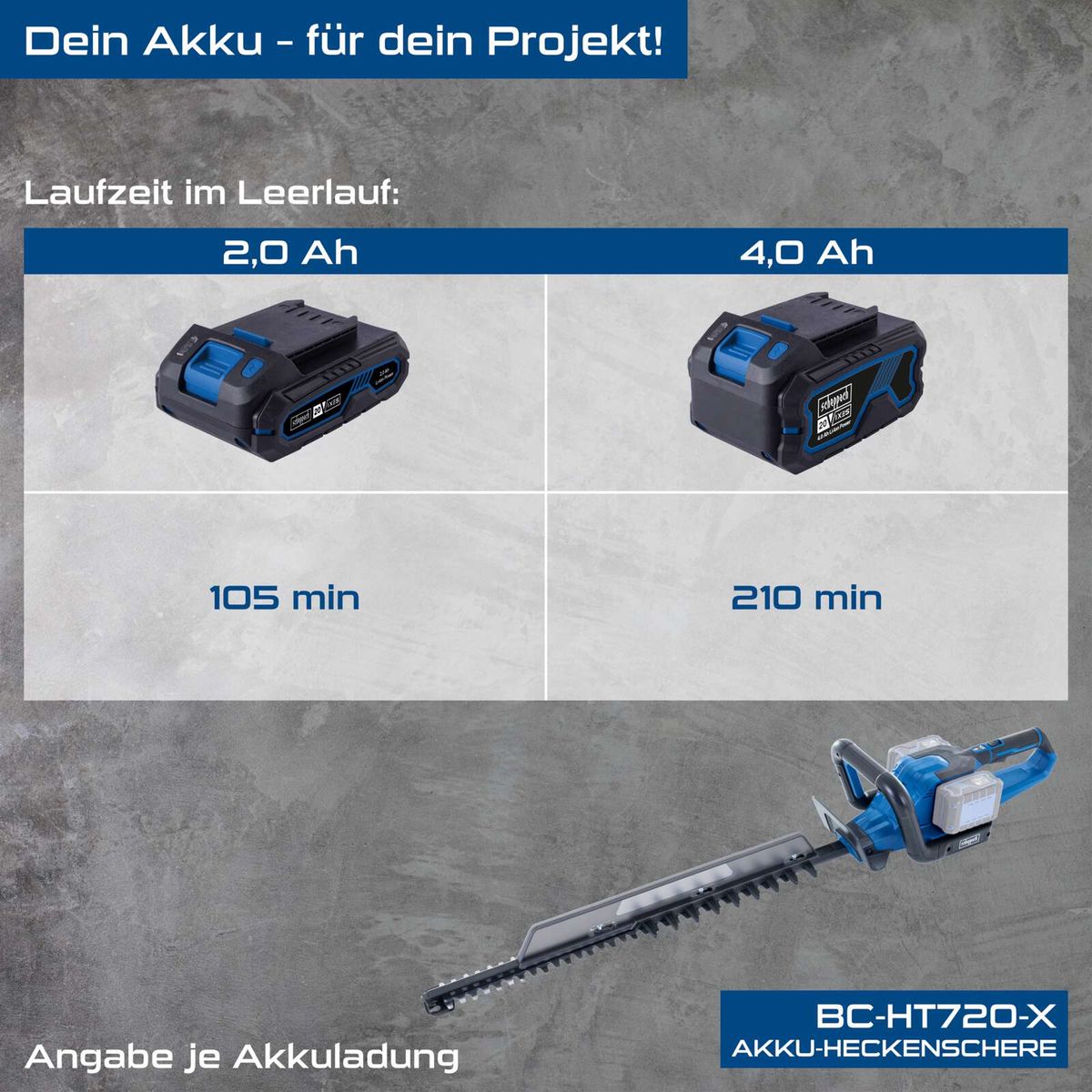 Scheppach Akku-Heckenschere BC-HT720-X mit Laufzeitvergleich: 200 Minuten bei 4 Ah vs. 105 Minuten bei 2 Ah Batterie