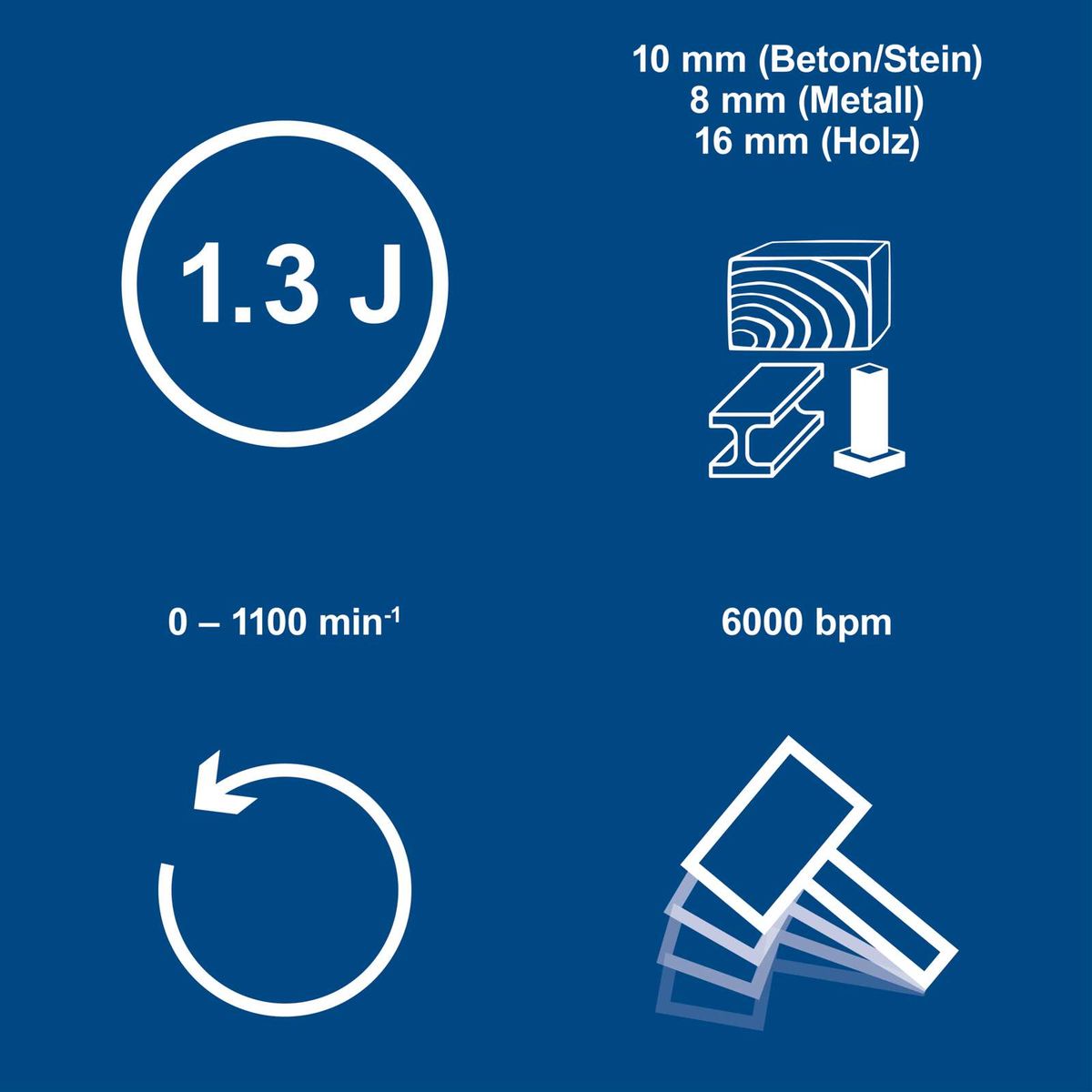 Technische Daten: Energieaufnahme 1,3 Joule, Drehzahlbereich 0–1100 min⁻¹, 6000 U/min, Materialstärken 10 mm (Beton), 8 mm (Metall), 16 mm (Holz)