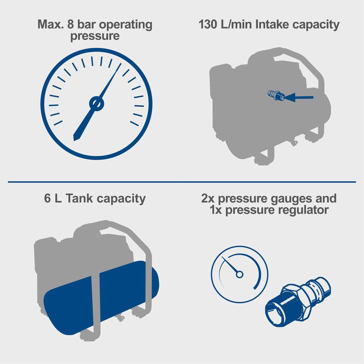 Product features: Max. 8 bar operating pressure, 130 L/min intake capacity, 6 L tank capacity, 2 pressure gauges, 1 pressure regulator.