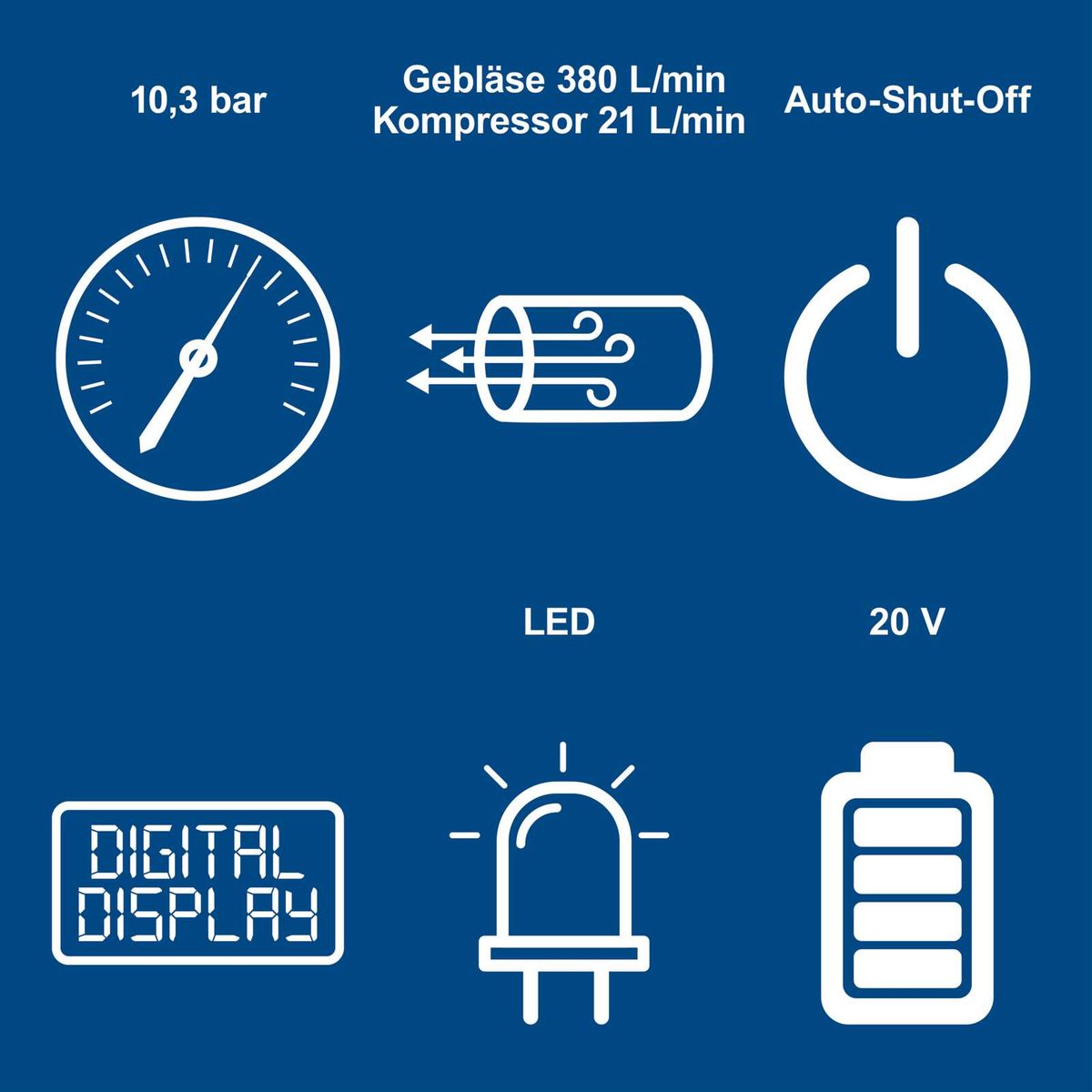 Wichtige technische Daten und Funktionen des Hybrid-Kompressors: Druckanzeige (10,3 bar), Gebläsemenge (380 L/min), Kompressorleistung (21 L/min), LED-Anzeige, digitaler Display, Auto-Shut-off, 20-Volt-Betrieb, Lithium-Ionen-Batterie