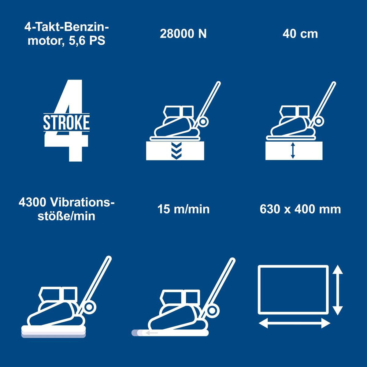 Technische Spezifikationen der Scheppach Benzin-Rüttelplatte: 4-Takt-Benzinmotor (5,6 PS), 28.000 N Verdichtungsdruck, 43.000 Vibrationen/min, 40 cm Verdichtungstiefe, 630 x 400 mm Arbeitsfläche, 15 m/min Vorlauf
