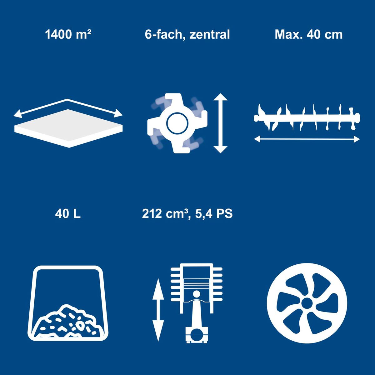 Technische Merkmale des Scheppach Benzin-Vertikutierers: Arbeitsbreite 40 cm, 40-Liter-Korb, 212 cm³ Motor, 5,4 PS Leistung