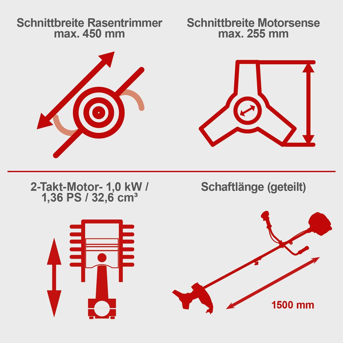 Technische Merkmale für Scheppach Freischneider: Maximale Schnittbreite Rasenmäher und Motorsäge, Motorleistung, Hubraum und geteilte Schaftlänge.