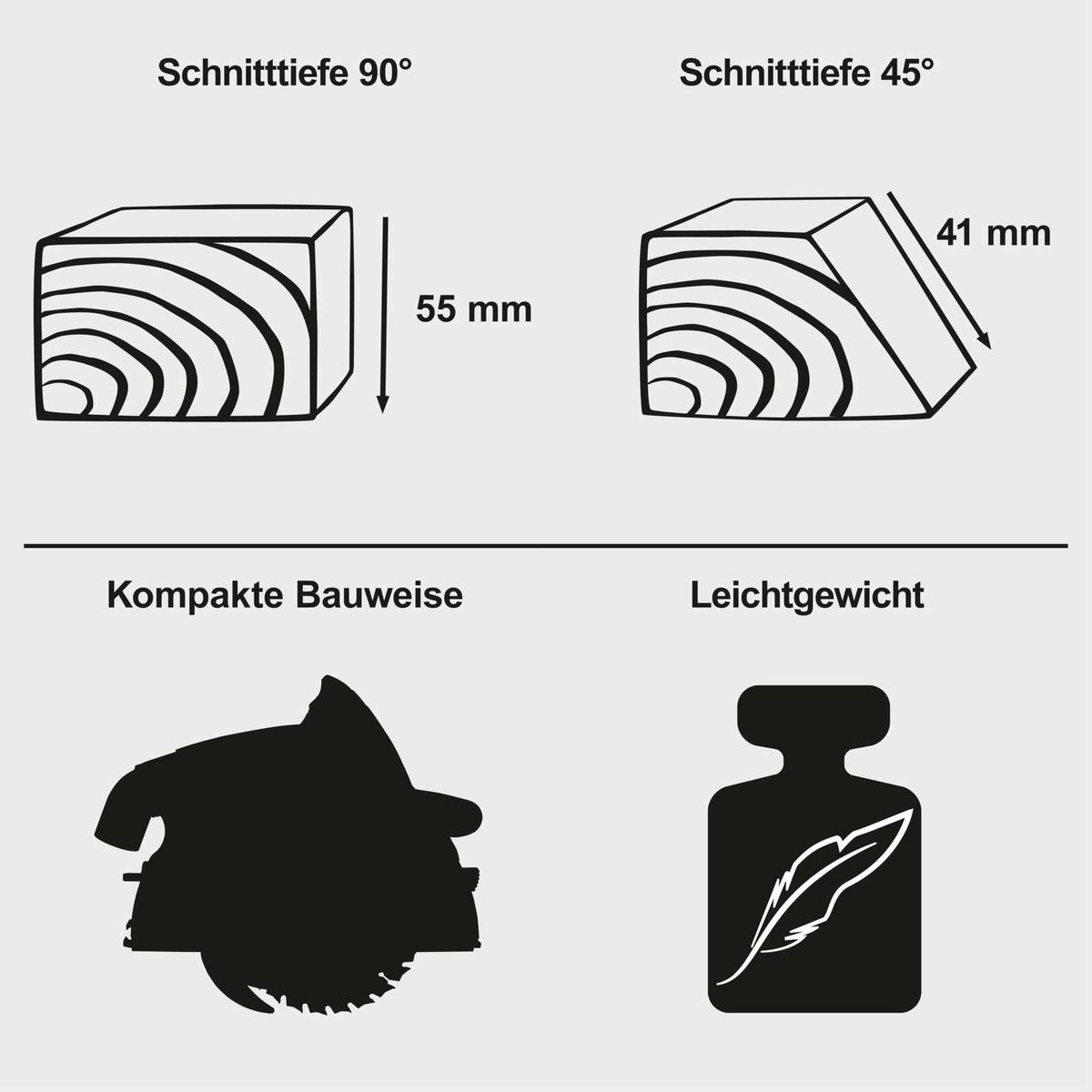 Illustration der Schnitttiefe bei 90° und 45° mit Maßeinheiten für Tauchsäge