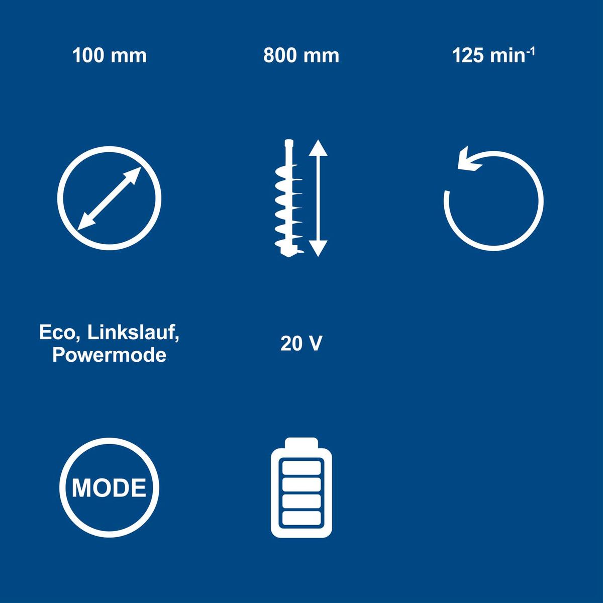 Technische Daten: Akku-Erdbohrer mit 800 mm Bohrlänge, 100 mm Bohrung, 20 V, 125 min Betriebszeit; Betriebsmodi Eco, Linkslauf, Powermode