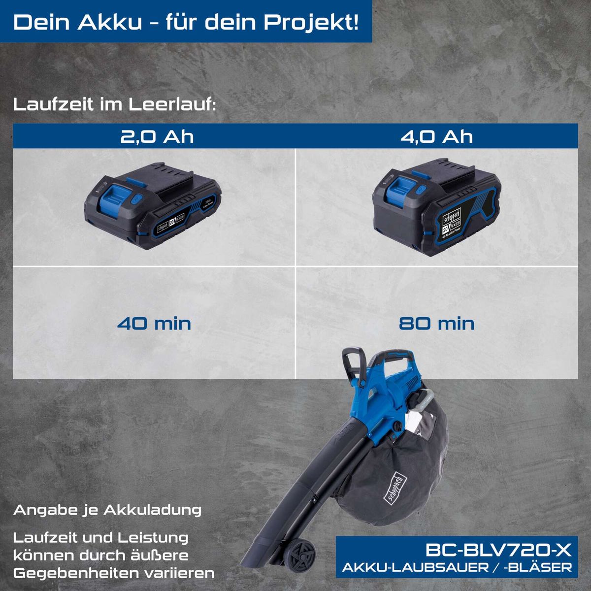 Der Akku-Laubsauger/-bläser BC-BLV720-X von Scheppach hat eine Laufzeit von 40 Minuten mit 2,0 Ah und 80 Minuten mit 4,0 Ah. Die Laufzeit und Leistung können durch äußere Gegebenheiten variieren.