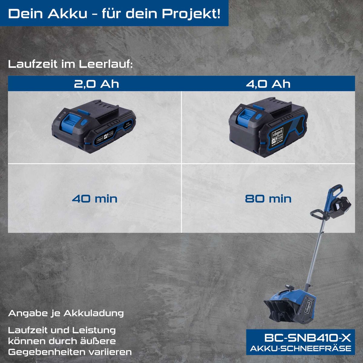 Alttext für Akku-Schneefräse mit Laufzeitvergleichen (2,0 Ah vs. 4,0 Ah) und Laufzeiten (40 min / 80 min)