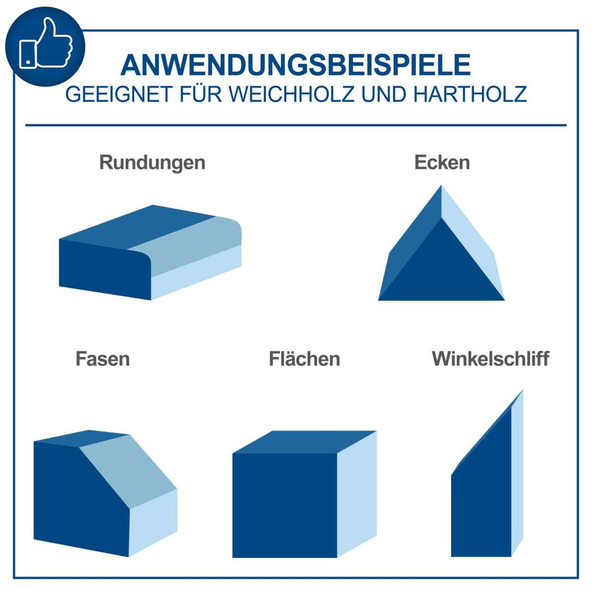Illustration verschiedener Schleifformen für Weich- und Hartholz: Rundungen, Ecken, Fasern, Flächen und Winkelschliff