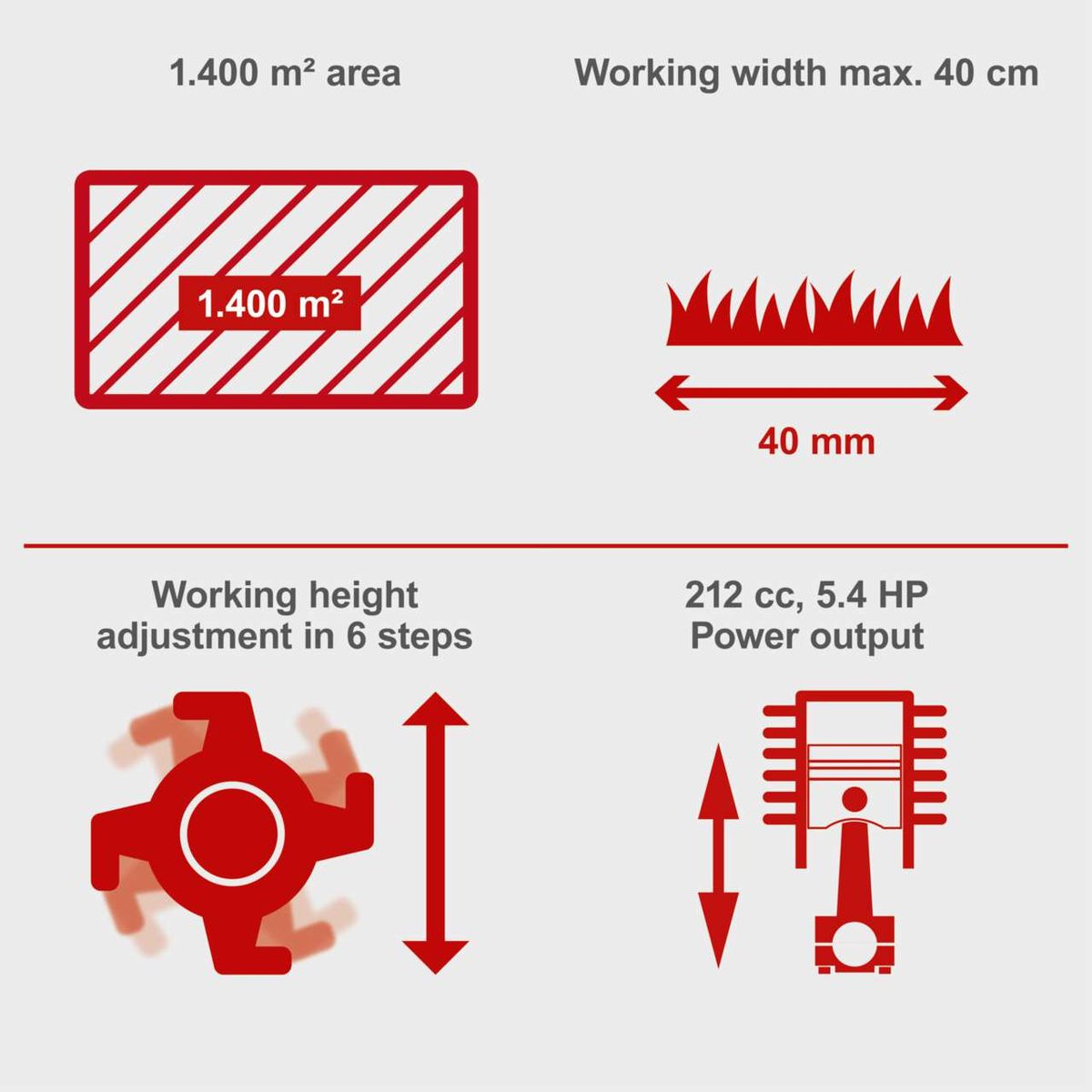 The petrol scarifier SC55P by Scheppach has a working width of 40 cm, a working area of 1.400 m², a height adjustment in 6 steps and a power output of 212 cc, 5.4 HP.