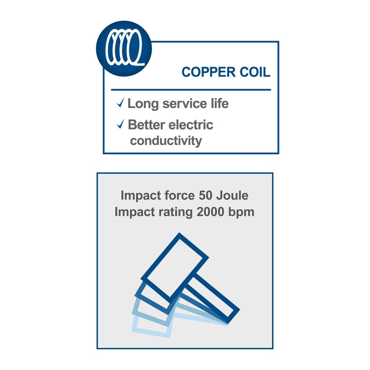Electric Demolition Hammer AB1700 with copper coil for long service life and better electric conductivity. Impact force 50 Joule, impact rating 2000 bpm.