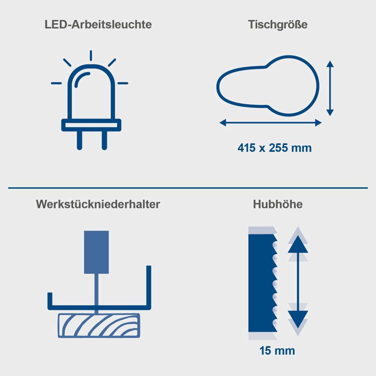 Die Dekupiersäge DECO-FLEX Scheppach verfügt über eine LED-Arbeitsleuchte, eine Tischgröße von 415 x 255 mm, einen Werkstückniederhalter und eine Hubhöhe von 15 mm.