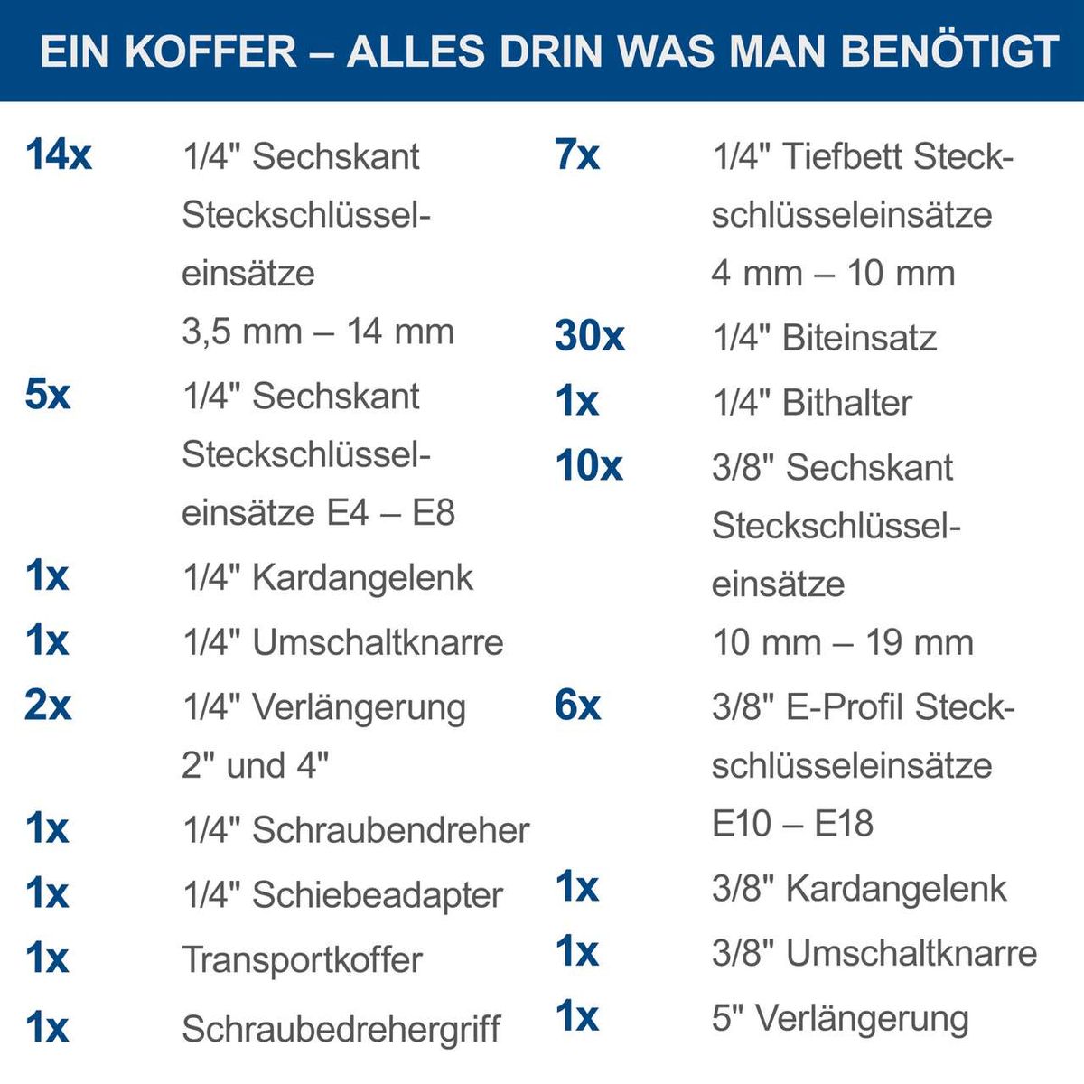 Der Werkzeugkoffer TB217 von Scheppach enthält 217 Teile, darunter verschiedene Steckschlüsseleinsätze, Bits, Verlängerungen, Kardangelenke, Umschaltknarren und Schraubendreher. Enthält auch einen Transportkoffer und Schraubendrehergriff.