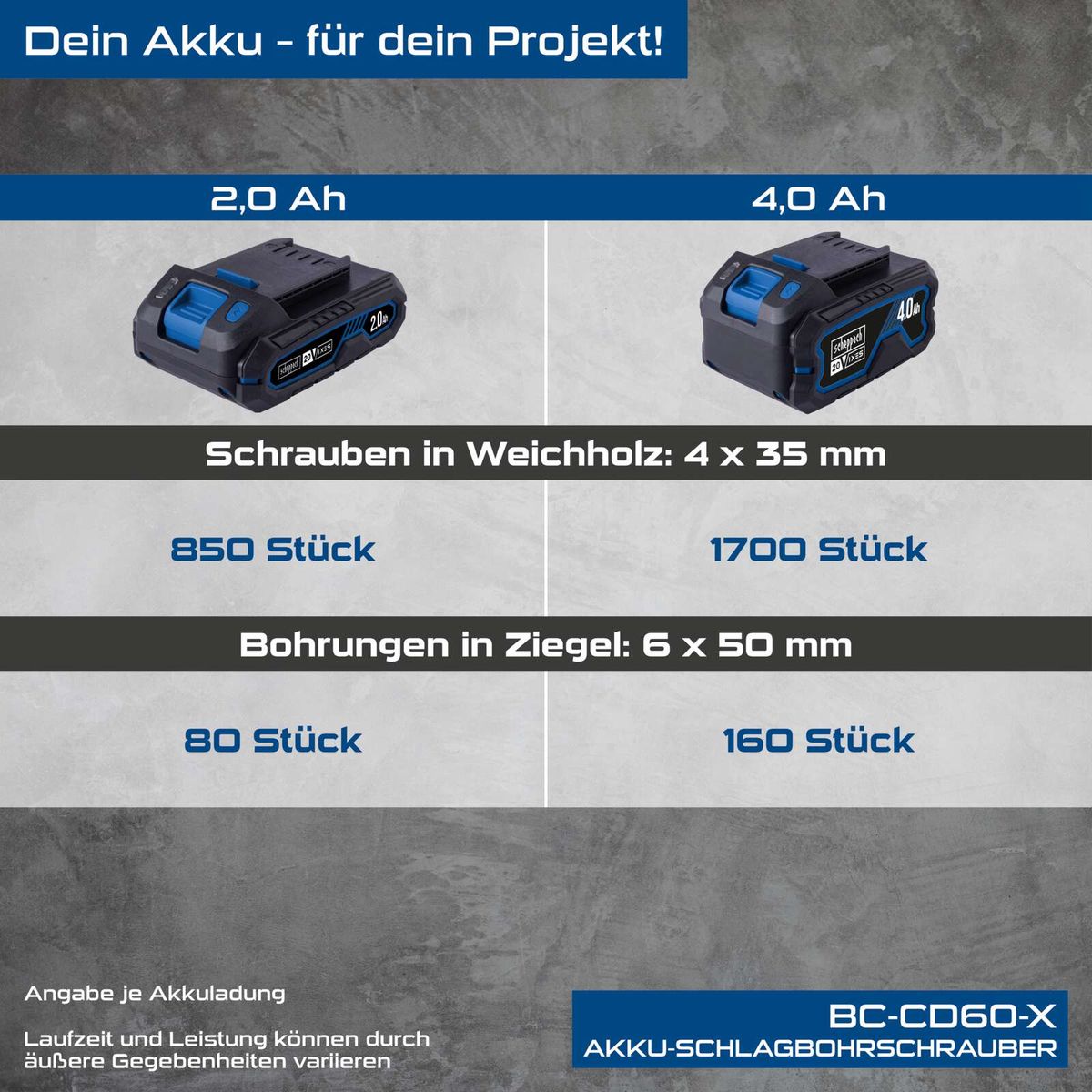 Akku-Schlagbohrschrauber BC-CD60-X mit Leistungsvergleich für Akkulaufzeit und Bohr-/Schraubkapazitäten (20Ah vs. 40Ah)
