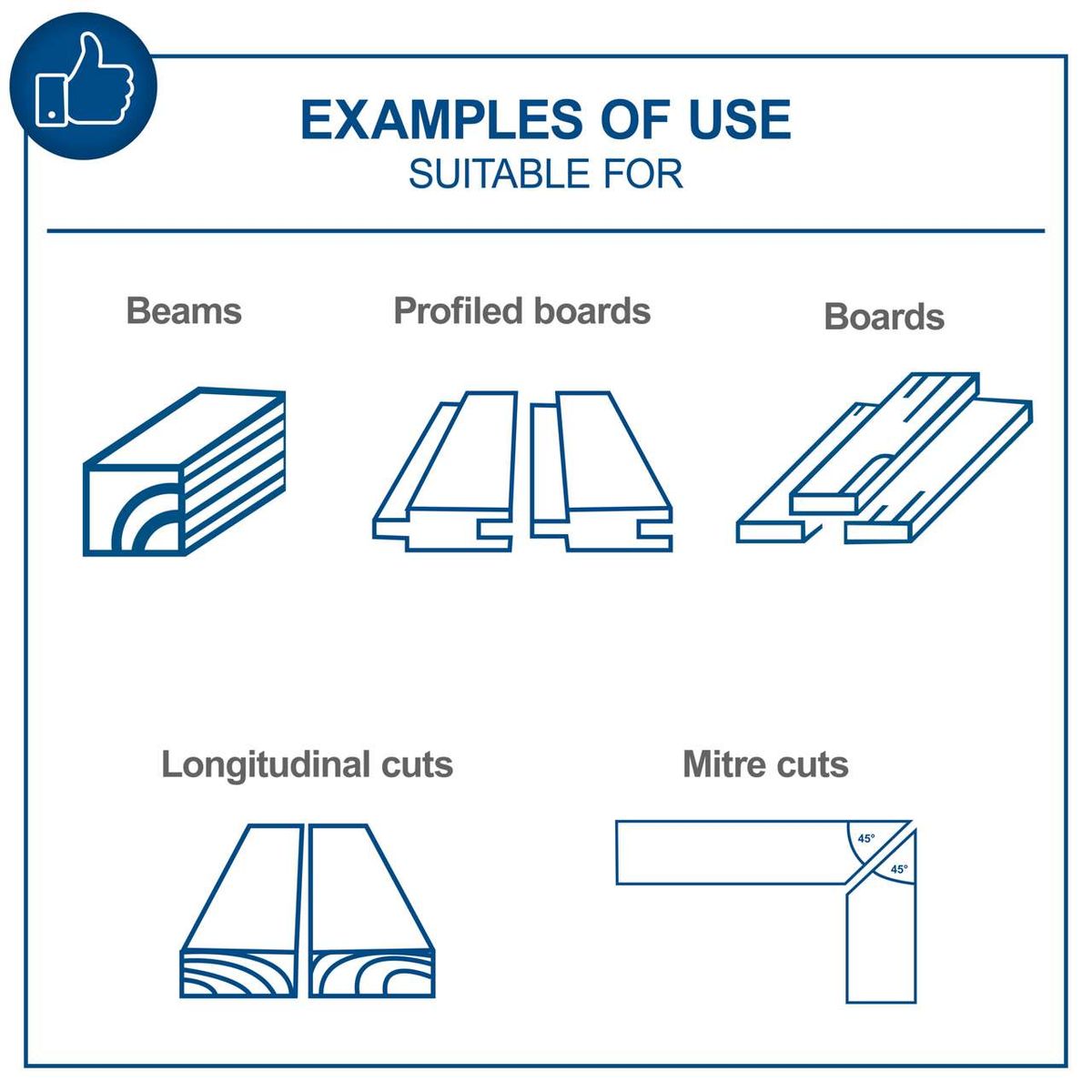 Illustrations of different cut types for beams, profiled boards, and longitudinal cuts for table saws