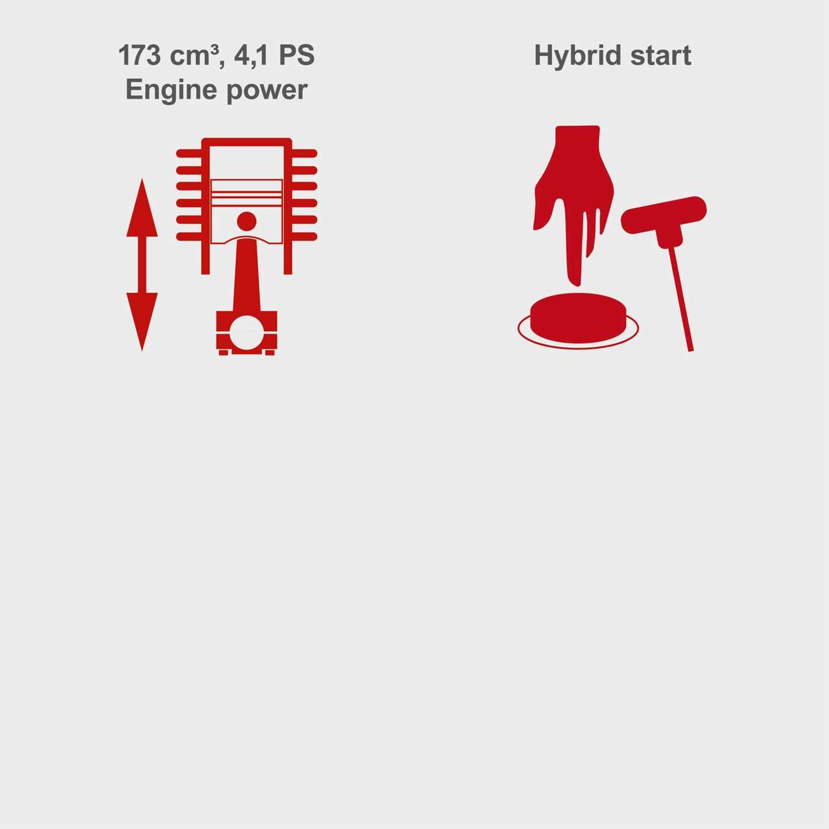 The petrol lawnmower has a 173 cm³ engine with 4.1 PS power and a hybrid start. The engine can be started with a key or via E-Start.