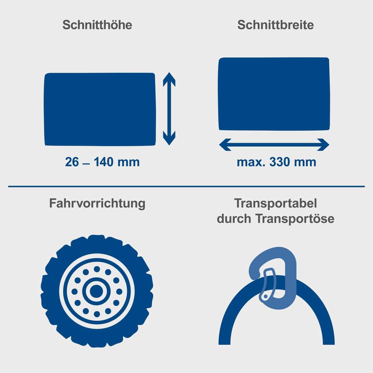 Der Steinknacker HSC130 hat eine Schnittbreite von maximal 330 mm und eine Schnitthöhe von 26 bis 140 mm. Er verfügt über eine Fahrvorrichtung und einen Transporttisch mit Transportöse.