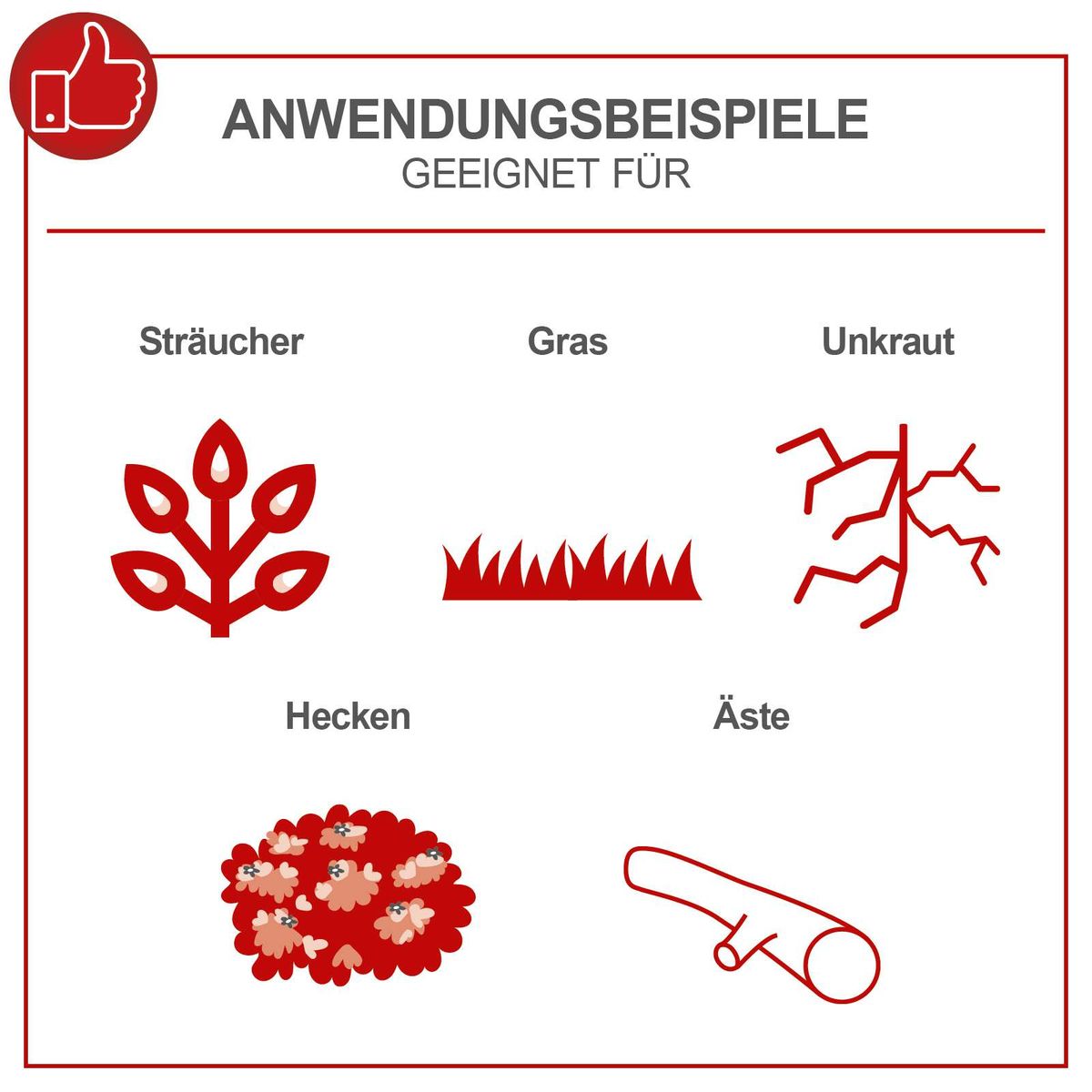 Illustration mit Anwendungsbeispielen für Rasen, Hecken, Äste und Unkraut