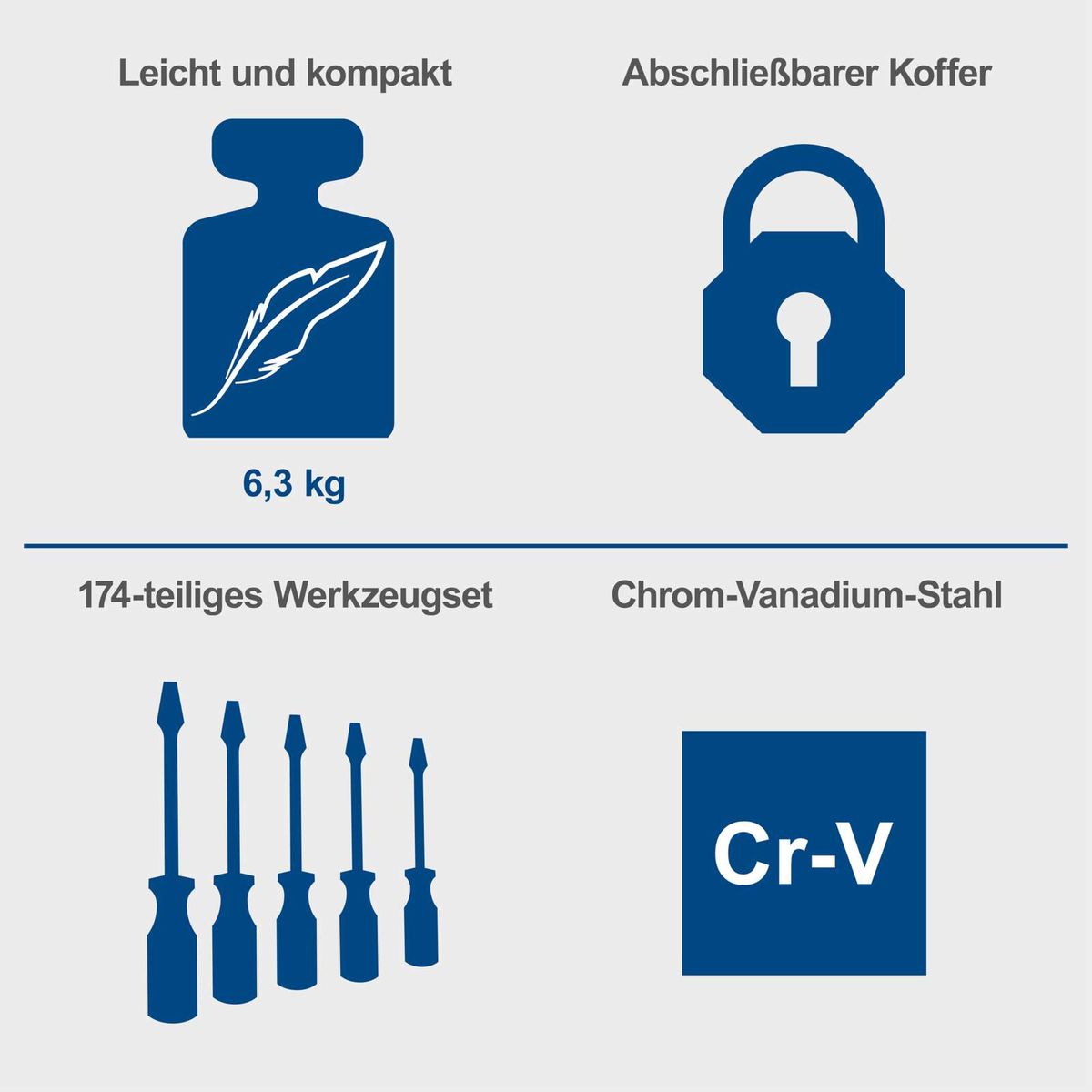 Der Werkzeugkoffer TB173 von Scheppach ist leicht und kompakt (6,3 kg) mit abschließbarem Koffer. Enthält ein 174-teiliges Werkzeugset aus Chrom-Vanadium-Stahl.