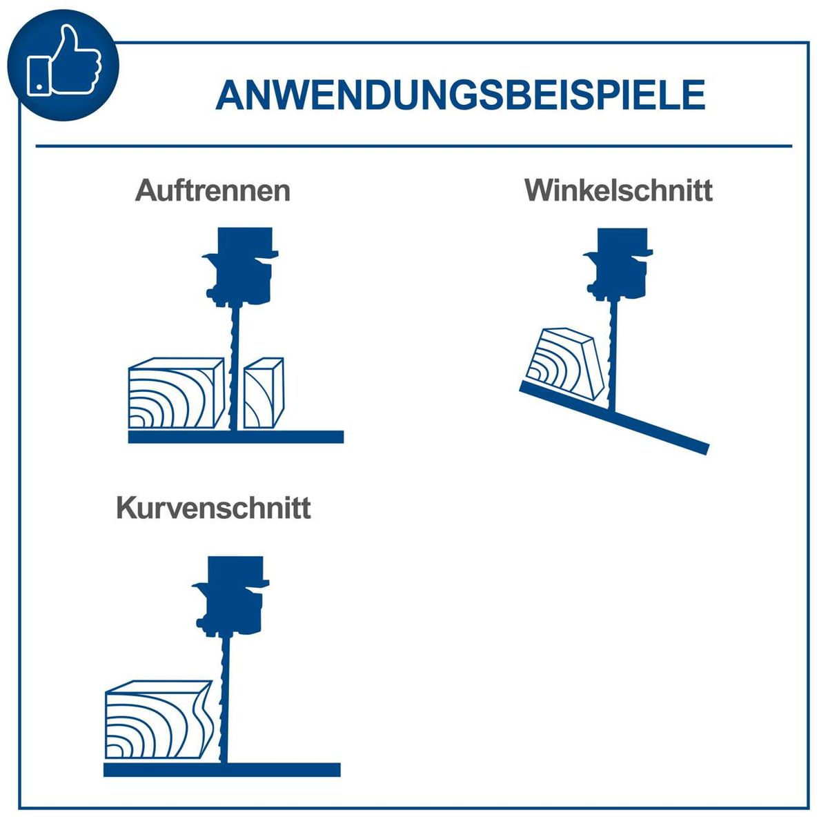 Bilduntertitel für Bandschneidemaschine mit drei Schnittbeispielen: Auftrennen, Winkelschnitt und Kurvenschnitt