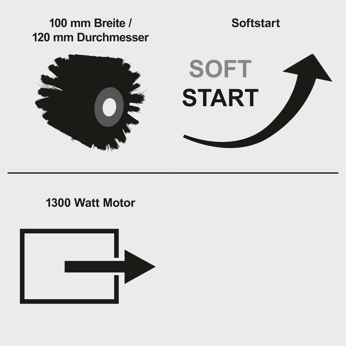 Softstart-Funktion für Bürstenschleifer mit 1300 Watt-Motor dargestellt