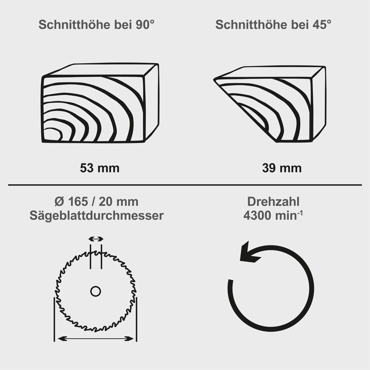 Die Akku-Handkreissäge C-HKS169BE-X Set S hat eine Sägeblattgröße von 165 mm und eine Sägezahnhöhe von 20 mm. Die maximale Schnittiefe beträgt 53 mm bei 90° und 39 mm bei 45°. Die Drehzahl beträgt 4300 min⁻¹.