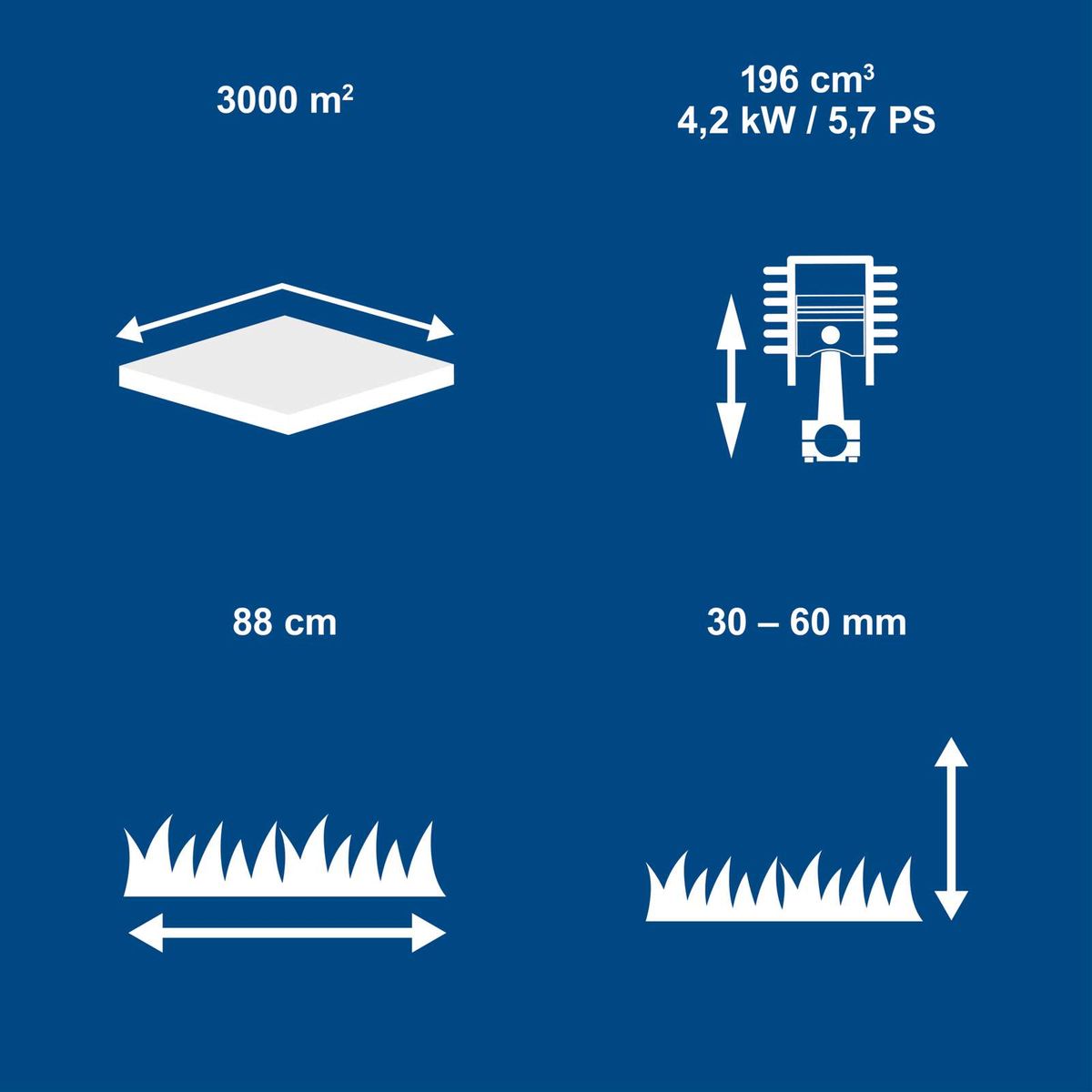 Technische Datenblatt für Scheppach-Balkenmäher: 88 cm Schnittbreite, 30–60 mm Schneithiefe, 196 cm³ Hubraum, 5,7 PS Leistung