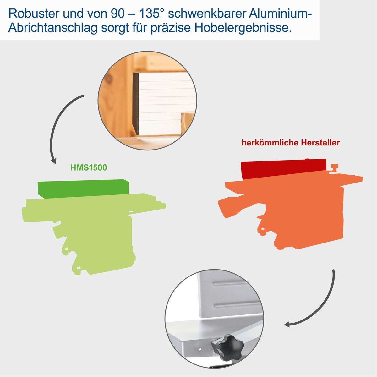 Robuster Aluminium-Abrichtansatz für präzise Hobelarbeiten, Winkel von 90–135°; Vergleich mit traditionellen Herstellern