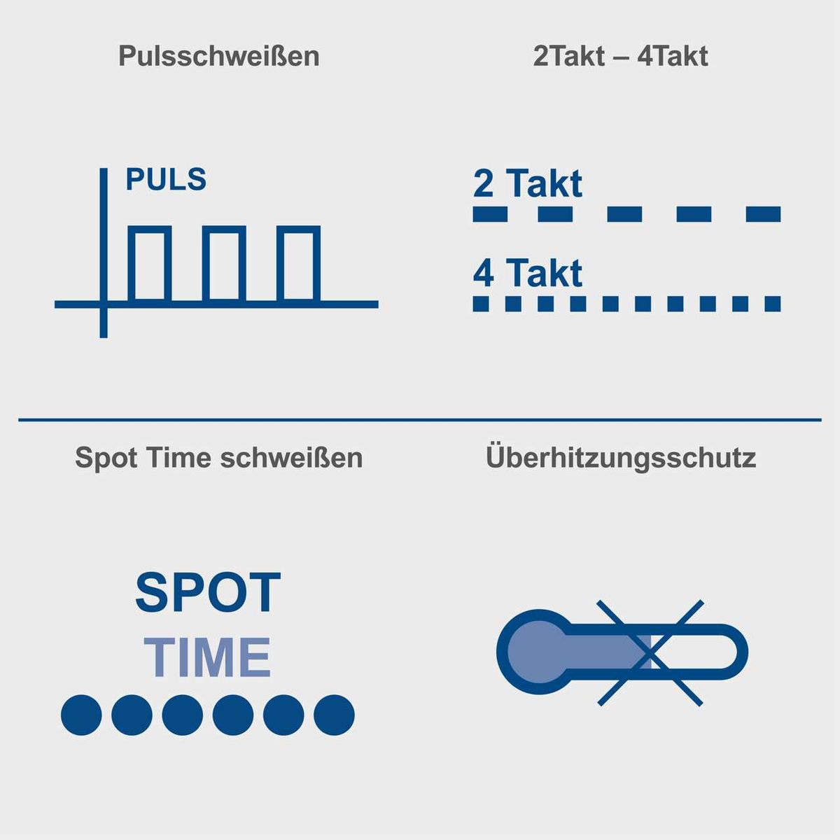 Das Schweißgerät WIG2000-Multi von Scheppach bietet Pulsfunktion, 2- und 4-Takt-Schweißen sowie Spot Time Schweißen mit Überhitzungsschutz. Ideal für präzises Schweißen mit verschiedenen Modi.