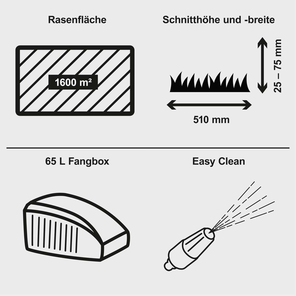 Der Benzin-Rasenmäher MS-173-51B von Scheppach hat eine Schnittbreite von 510 mm und eine Schnittlänge von 25-75 mm. Er eignet sich für Rasenflächen bis zu 1600 m². Der 65-Liter-Fangbox ist leicht zu reinigen.