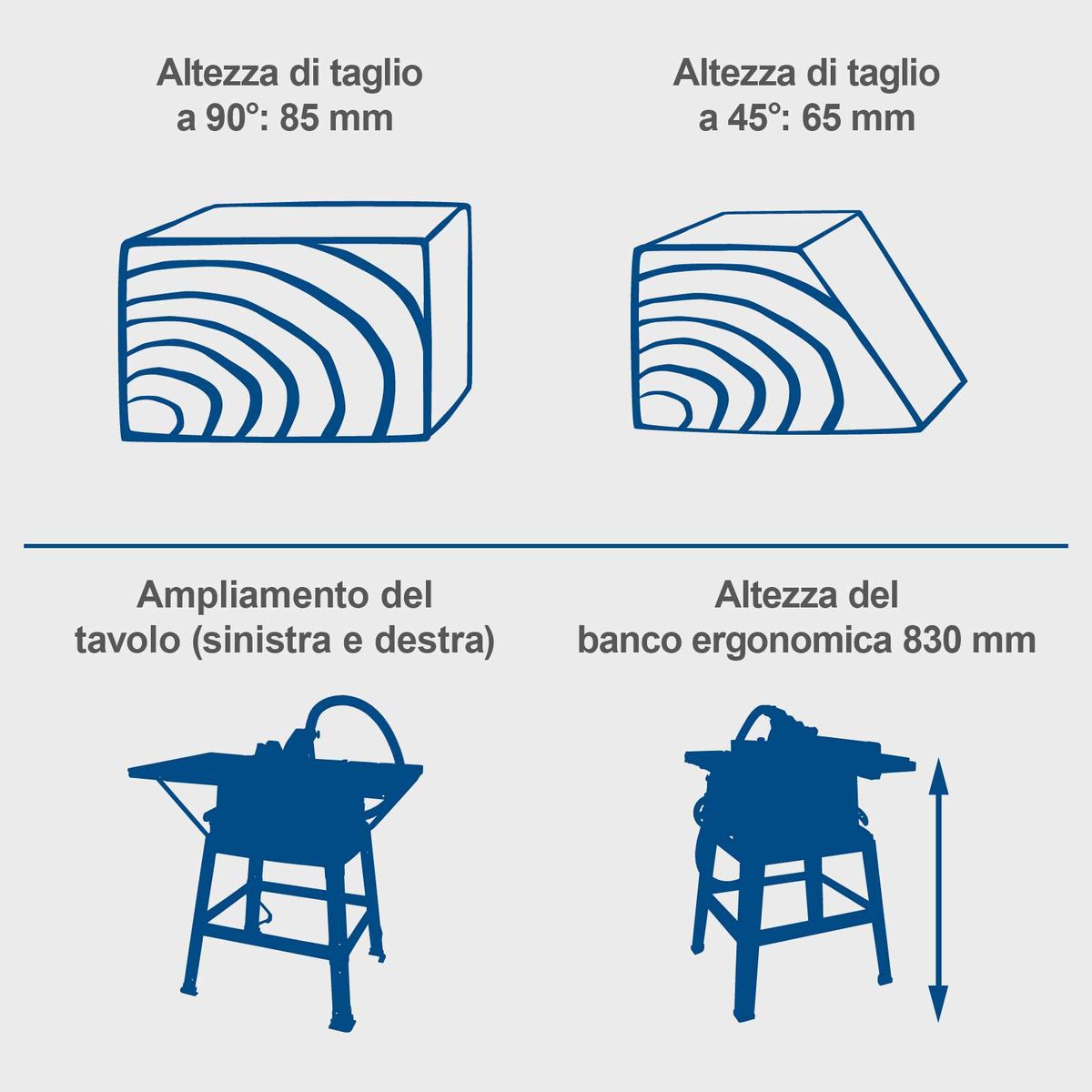 Die Tischkreissäge HS100S von Scheppach bietet eine Schnitthöhe von 85 mm bei 90° und 65 mm bei 45°. Der Tisch kann nach links und rechts erweitert werden, und die ergonomische Arbeitshöhe beträgt 830 mm.