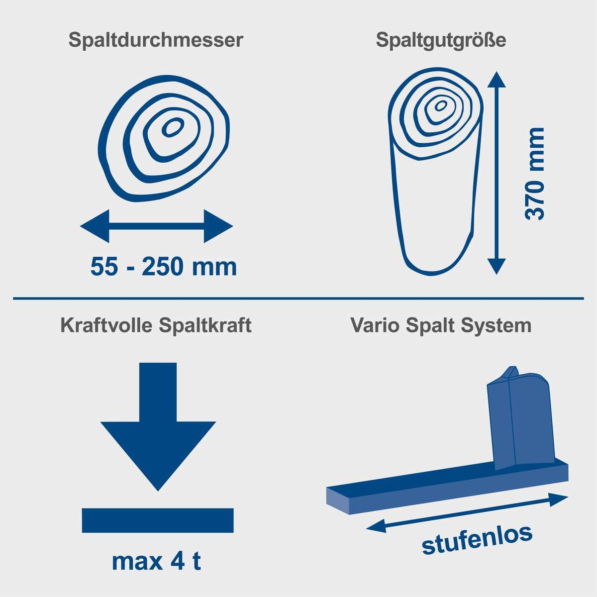 Der Holzspalter HL460 von Scheppach hat eine Spaltkraft von bis zu 4 Tonnen, eine Spaltgutgröße von bis zu 370 mm und einen Spaltdurchmesser von 55 bis 250 mm. Das Vario-Spalt-System ermöglicht stufenloses Arbeiten.
